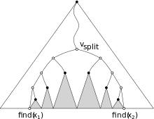 A 1-dimensional range query.