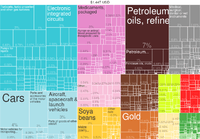 Import tree map (2011)