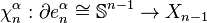  \chi_{n}^{\alpha}: \partial e_{n}^{\alpha} \cong \mathbb{S}^{n - 1} \to X_{n-1} 