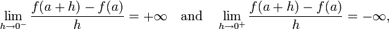 \lim_{h \to 0^-}\frac{f(a+h) - f(a)}{h} = {+\infty}\quad\text{and}\quad \lim_{h\to 0^+}\frac{f(a+h) - f(a)}{h} = {-\infty}\text{,}