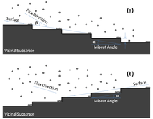 Schematic showing both "downhill" and "uphill" deposition models used in ATLAS