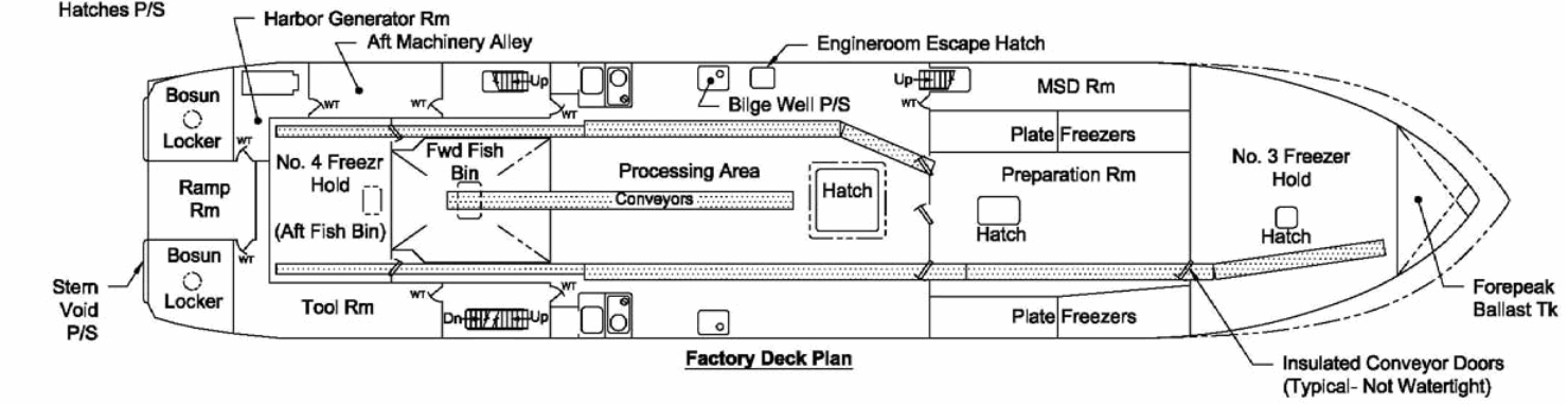 Alaska Ranger factory deck