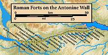 map of Antonine wall with forts