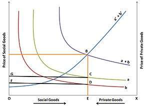 Graph with multicolored lines