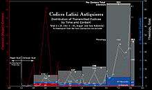 CLA Statistiques : Contenu