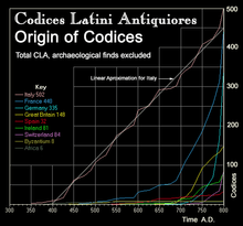 CLA Statistiques : Provenance