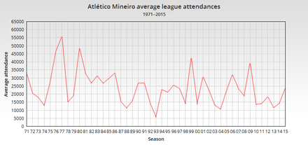 Line graph