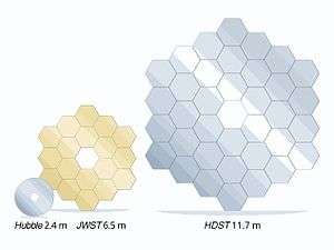 A comparison between the primary mirrors of the Hubble Space Telescope, James Webb Space Telescope, and the proposed High Definition Space Telescope (HDST)