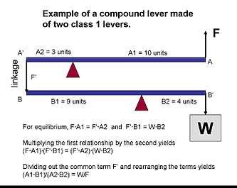 Calculation of the mechanical advantage of a compound lever made of two class 1 levers