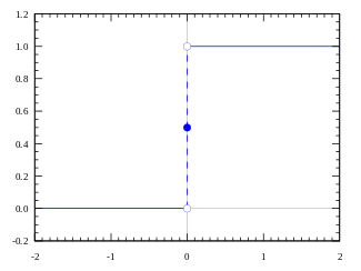 The Heaviside function