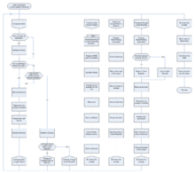 An example program in the visual programming language DRAKON