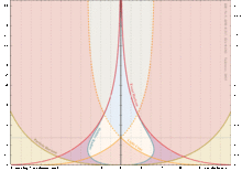 comoving coordinates