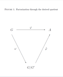 FactorThroughAbelianization