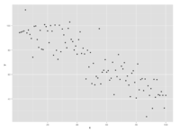 ggplot2