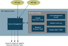 HPI Domain-level functionality