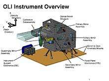 Operation Land Imager Design