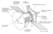 Annotated diagram of Magellan