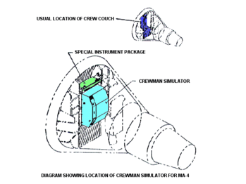 Simulator in spacecraft