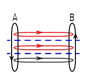 Figure 3. Message flows using a protocol suite.