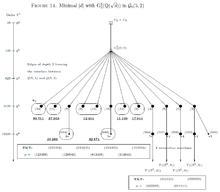 MinDiscriminantsCoclass2Type55Sporadic