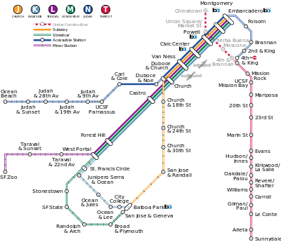 Muni Metro map