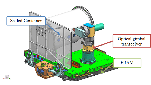 Flight system