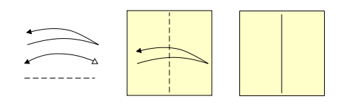 Dashed line shows fold line. Curved arrow with a solid arrowhead and a body with an acute angle so the arrow appears bent in the middle. Alternate arrow has a single curved line with a solid arrowhead on one end and an open arrowhead at the other end replaces the acute angle and returning half of the arrow. Example showing a paper with the right edge lifted, brought to touch the left edge, creased in the middle, and then unfolded.