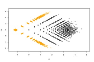 RA plot with the condition-unique points added