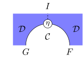 String diagram of the unit