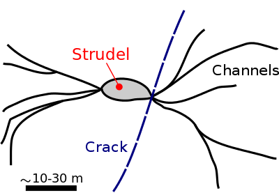 Strudel (ice)
