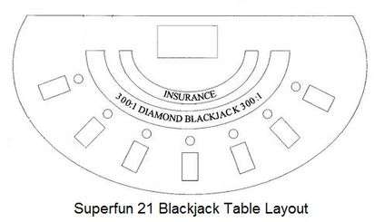 Super Fun 21 Blackjack Table Layout