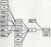 Syracuse Gas Co. Loss & Gain accounts