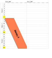 Example of a time distance diagram