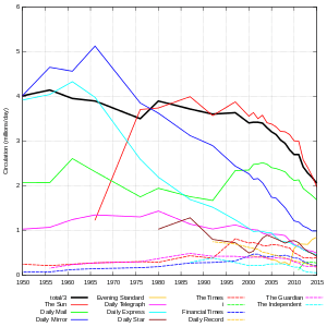 UK daily newspaper circulation