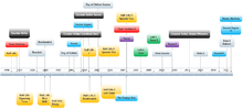 Timeline of games and Steam products released by Valve