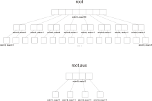 Example Van Emde Boas tree