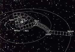 Diagram of the Voyager Family Portrait