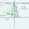 Waughs vertical decliner method (1973)-(SD and SH).svg