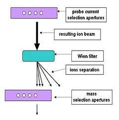 diagram showing the way the masses are selected